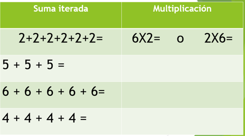 tabla multi