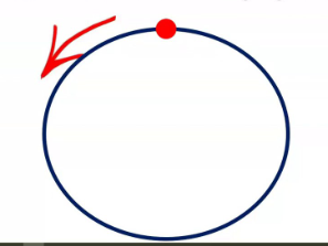 círculo trazo