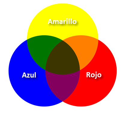 azulamarillorojo