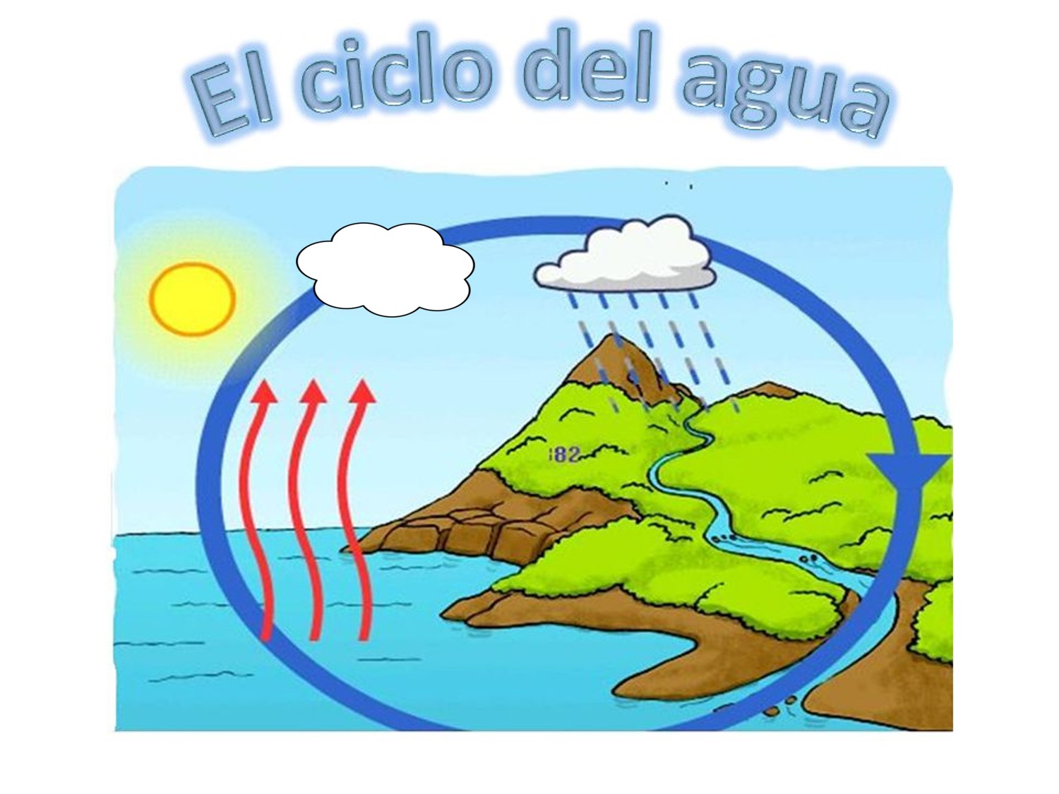 Actividad 13 Ciclos Biogeoquímicos Del Agua Y Del Carbono Jueves 15