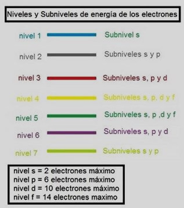 para configuraciones elctronicas