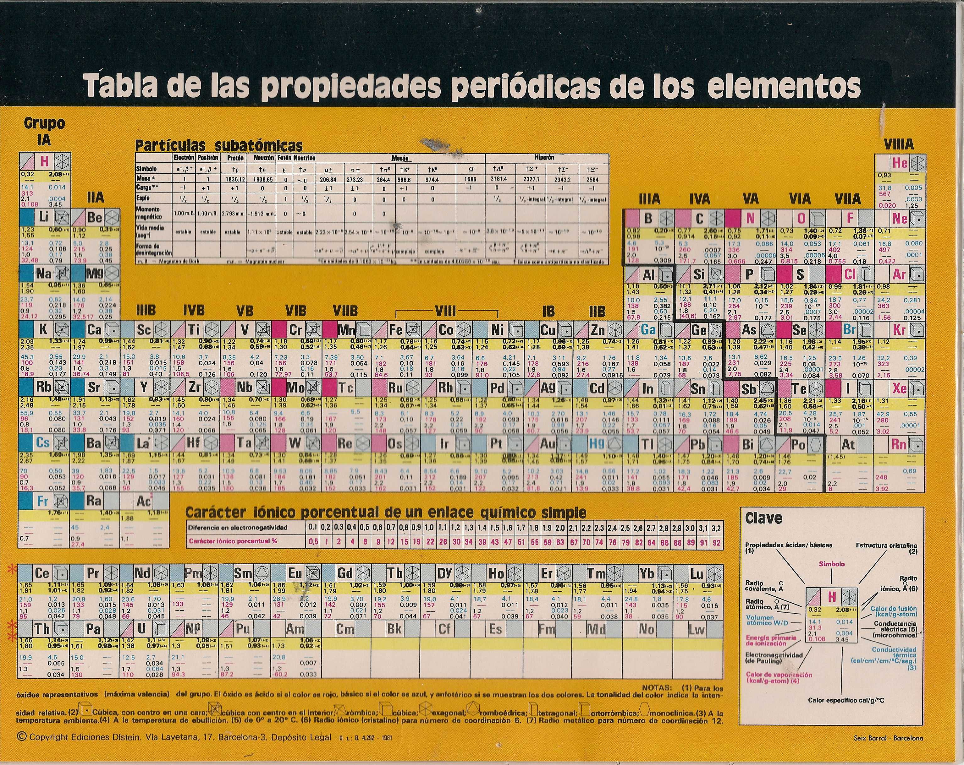 tabla 2