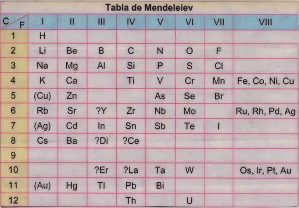 tabla periodica de mendeleiev