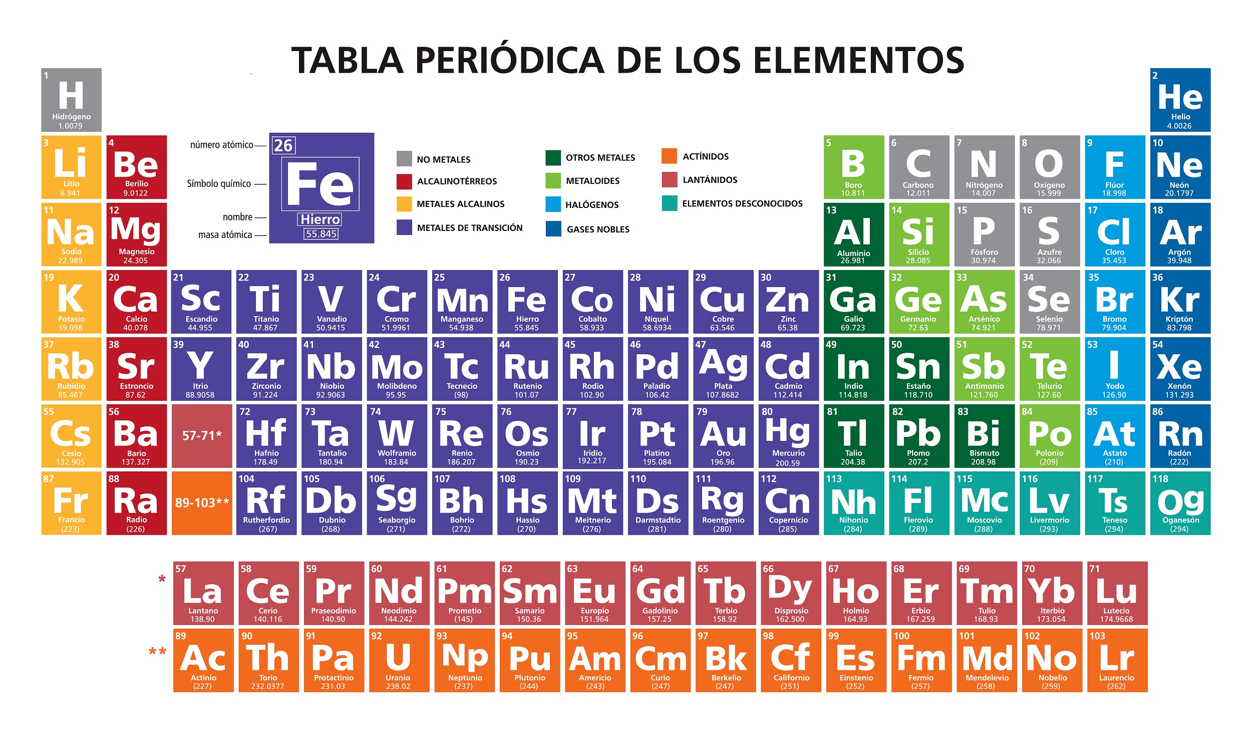 tabla periodica depositphotos 325449242 xl 2015 0a