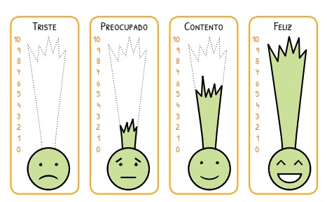 TERMOMETRO DE LAS EMOCIONES