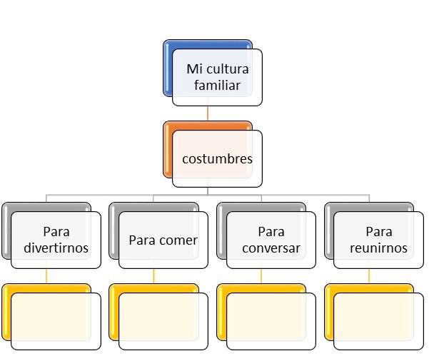 cultura y yo actividad 1