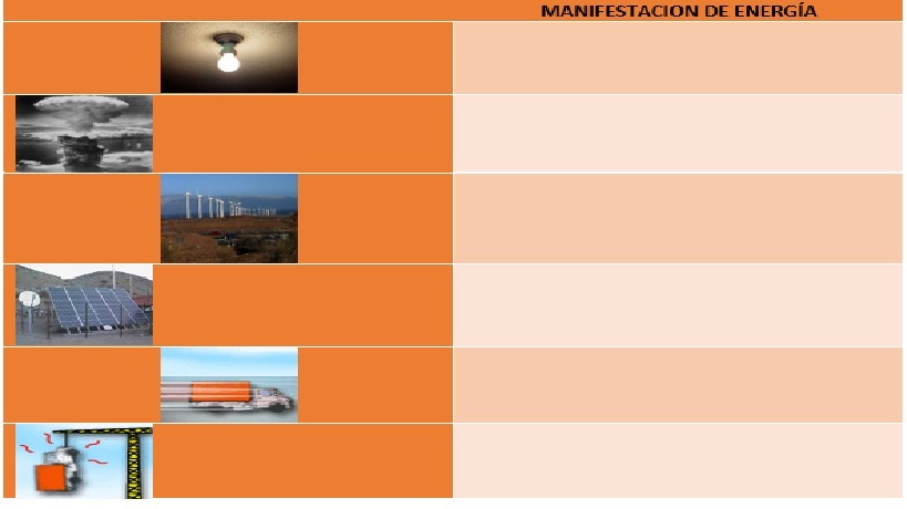 Manifestaciones de energía