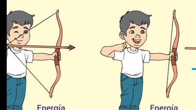 Actividad 23:  Los modelos de la ciencia. Parte IV. Lunes 09 de mayo 2022. Física. 2° “A”