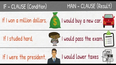 Activity 22. Second conditional. April 21st. English 3° A