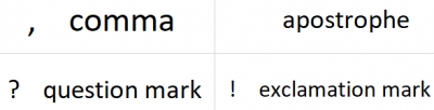 Friday, March 5: Punctuation. 3° primaria