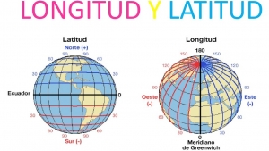 &quot;Latitud y longitud&quot;  Viernes  23 de septiembre de 2022, Geografía, Quinto de primaria.