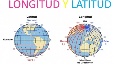 "Latitud y longitud"  Viernes  23 de septiembre de 2022, Geografía, Quinto de primaria.