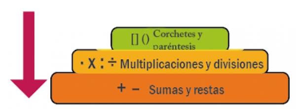 Jerarqu&iacute;a de operaciones (ejercicio), Jueves 20 de enero del 2022, Matem&aacute;ticas 1&deg;B