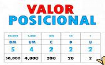 "Valor posicional" Miércoles 28 de septiembre de 2022. Matemáticas 3° Primaria.