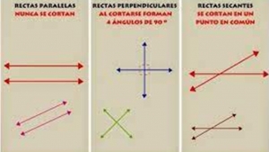 &quot;Paralelas,  secantes y perpendiculares &quot; Lunes 17 y martes 18 de octubre de 2022. Matemáticas 5° Primaria