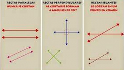 "Paralelas,  secantes y perpendiculares " Lunes 17 y martes 18 de octubre de 2022. Matemáticas 5° Primaria