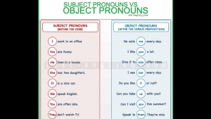 Activity 17: Object pronoums. - November 11th