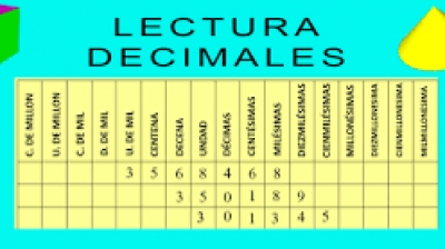 "Números decimales : Lectura, escritura y comparación" Jueves 06 de octubre de 2022 Matemáticas 6° Primaria.