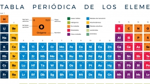 Actividad 28: Tabla periódica: organización y regularidades de los elementos químicos. Lunes 22 de febrero 2021. Ciencias III