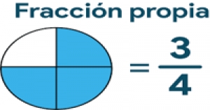 &quot;Fracciones propias &quot; Martes 11 de octubre de 2022. Matemáticas 4° Primaria.