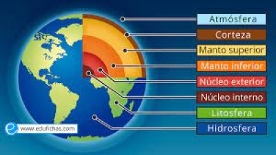 Jueves 02 de diciembre de 2021 "La sismicidad y el vulcanismo" 6° Geografía.