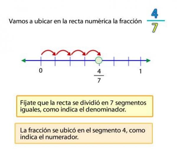 Tema 1, Actividad 1, Fracci&oacute;n propia en recta num&eacute;rica, Lunes 21 de febrero del 2022,Matem&aacute;ticas 1&deg;B, 3er trimestre
