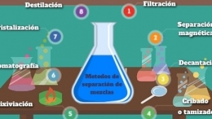 Actividad 16. Métodos de separación de mezclas. Lunes 19 de octubre del 2020, Ciencias III.