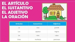 Semana del 30 de mayo al 3 de junio del 2022, la oración y sus partes, 3° preescolar.