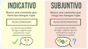 4 DE MARZO 2022 ACTIVIDAD DE REFUERZO ESPAÑOL 2°B SECUNDARIA &quot;LAS CATEGORÍAS GRAMATICALES: VERBOS III&quot;