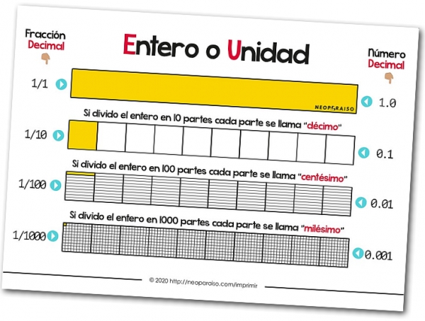 Tema 5 y Actividad 6, Fracci&oacute;n con potencia de 10 en recta num&eacute;rica, Lunes 23 de mayo del 2022 Matem&aacute;ticas 1&deg;B