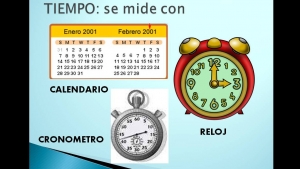 Resolución de problemas vinculados al uso del reloj y del calendario, martes 24 noviembre, Matemáticas 4° año de primaria