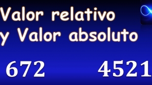 Lunes 07 de septiembre &quot; Valor absoluto y valor relativo o posicional&quot; 3º Primaria.