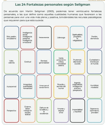 Actividad 11:  Autoevaluación. Parte II. Lunes 4 de abril 2022. Tutoría II. 2° “A”