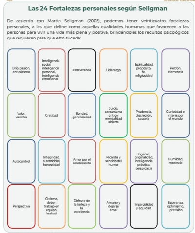 Actividad 11:  Autoevaluación. Parte II. Lunes 4 de abril 2022. Tutoría II. 2° “A”