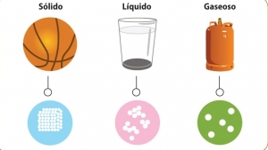 Actividad &quot;Estados de la materia&quot; Martes 08 de Febrero de 2022, Ciencias Naturales, Tercero de primaria.