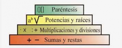 Jerarquía de operaciones, Miércoles 19 de enero del 2022, Matemáticas, 1°A