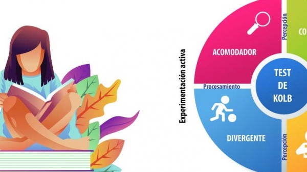 Actividad 21:  Estilos de aprendizaje parte II.  Lunes 2 de mayo 2022. Tutoría II. 2° B