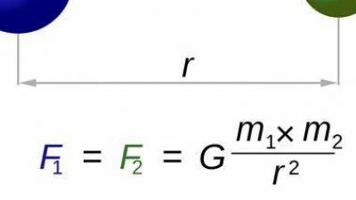 Actividad 26: Ley de Gravitación universal. Martes 2 de febrero 2021. Ciencias II