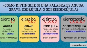 El acento, martes 6 junio, Lenguaje y comunicación 6° primaria.