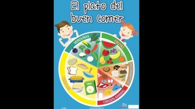 Lunes 10 de octubre del 202, Plato del bien comer, 2° de primaria.