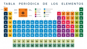 Actividad 6: Estudiar para examen de elementos.  Viernes 17 de septiembre 2021.