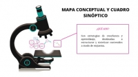 Cuadro sinóptico y  mapa conceptual, Martes 16 marzo, Lenguaje y comunicación  5° primaria.
