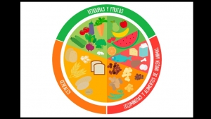 Actividad &quot;Desarrollo humano y cuidado de la salud. &quot; Ciencias Naturales  Martes 14  de Septiembre de 2021.