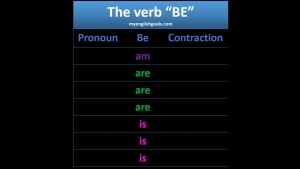 Actividad 5: Subject pronouns &amp; verb BE - 14 Septiembre