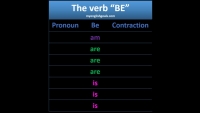 Actividad 5: Subject pronouns & verb BE - 14 Septiembre
