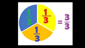 22 de abril. Juego con  fracciones. Matemáticas. 3er. grado primaria