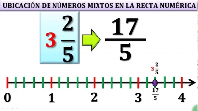 Tema 2, Actividad 2, Fracción impropia en recta numérica, Lunes 28 de febrero del 2022, Matemáticas 1°A