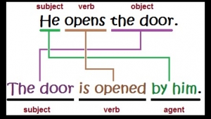 Activity 24. Passive voice. May 19th. English 3° A