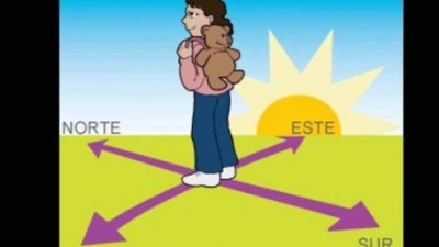 Viernes 03 de septiembre "Por dónde sale el sol" 3° Primaria. Estudio de mi entidad