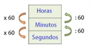 &quot;Relaciones entre unidad de tiempo&quot; Miércoles 23 de noviembre de 2022. Matemáticas 5° Primaria.